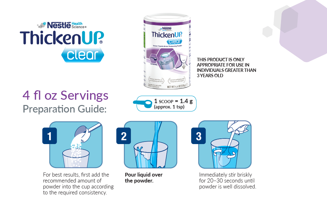 Dysphagia Resources Nestlé Medical Hub for Healthcare Professionals